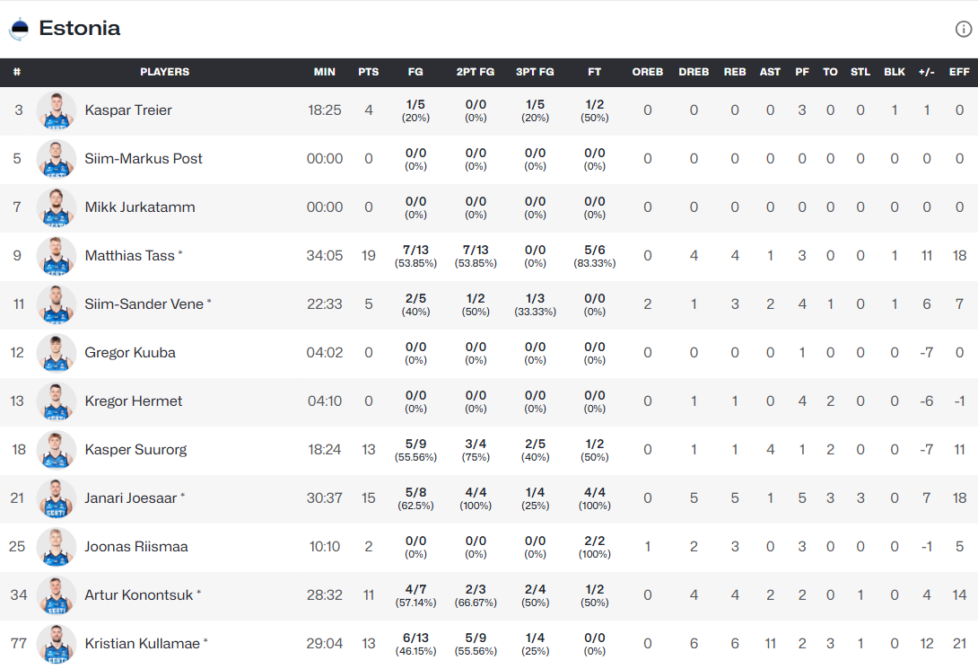 fiba.basketball/boxscore