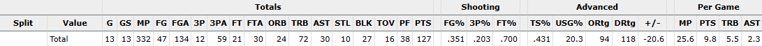 basketball-reference.com