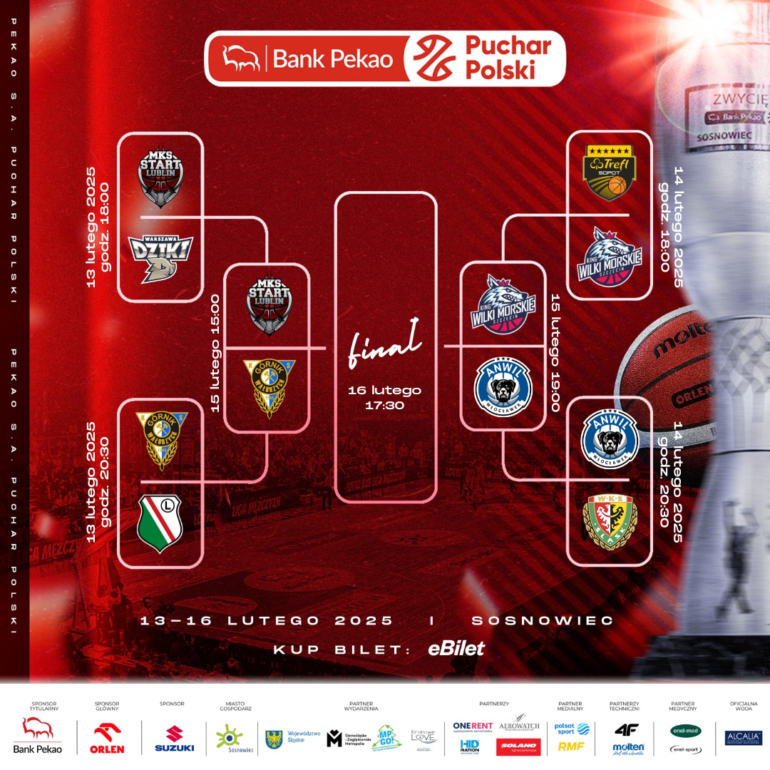 Orlen Basket Liga