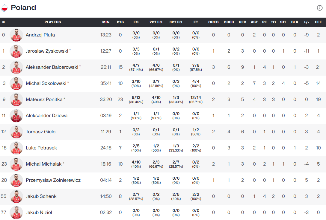 fiba.basketball/boxscore