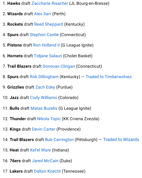 NBA.com