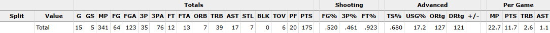 basketball-reference.com