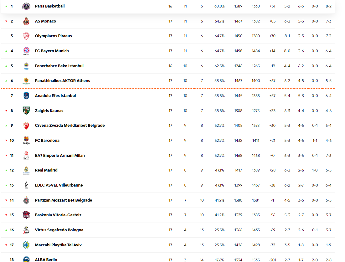 Euroleague.com
