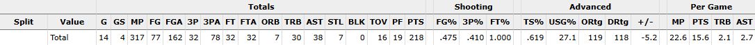 basketball-reference.com