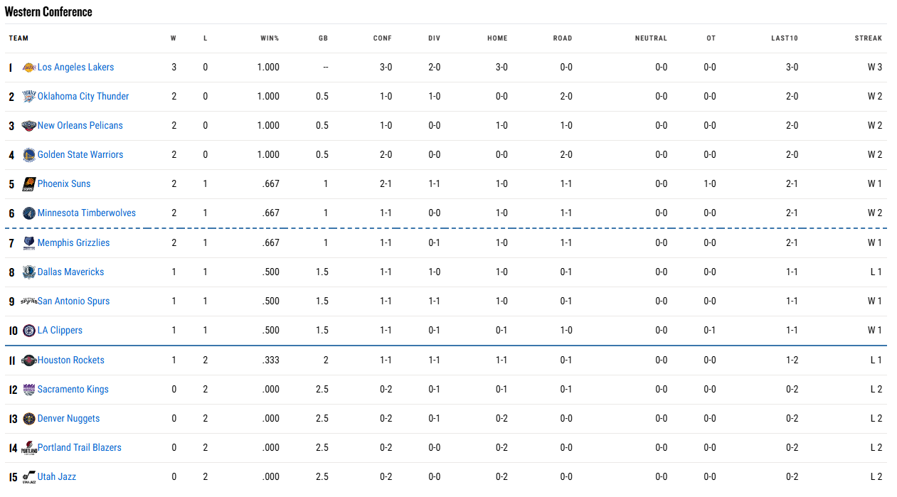 NBA.com