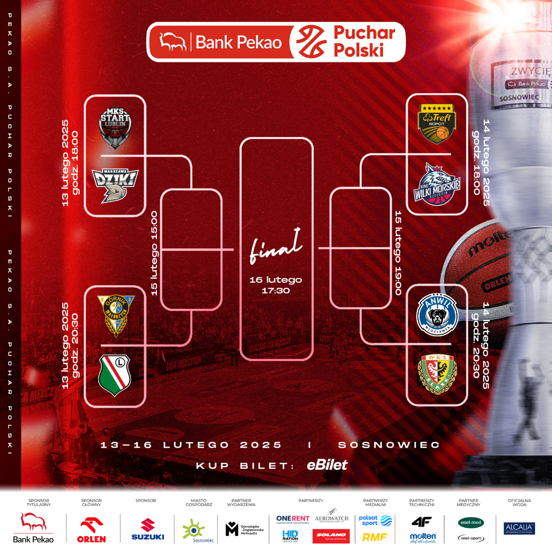 Orlen Basket Liga